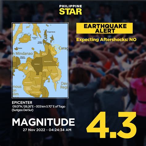 earthquake alabang|Phivolcs Dost (@phivolcs.